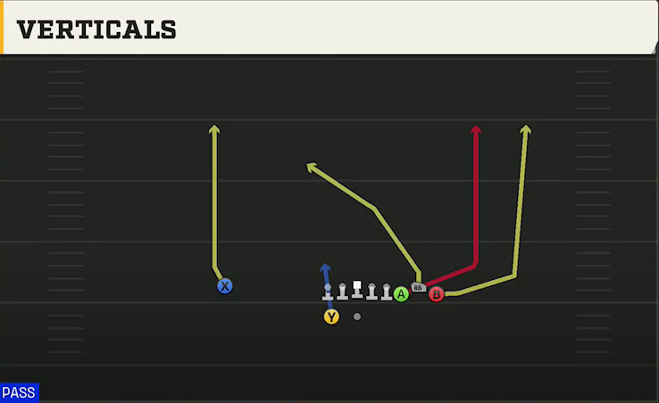 Illinois Offense Gun Bunch Verticals play diagram
