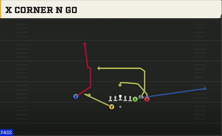 New Mexico State Offense Gun Bunch X Corner N Go play diagram