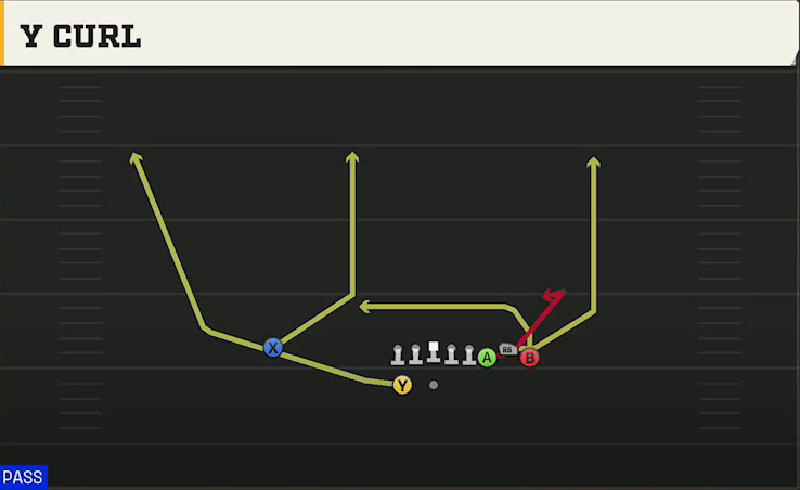Oregon State Offense Gun Bunch Y Curl play diagram