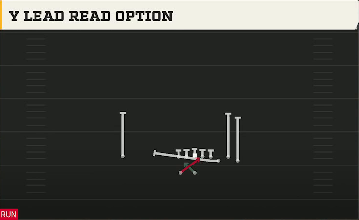Illinois Offense Gun Bunch Y Lead Read Option play diagram