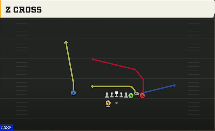 FIU Offense Gun Bunch Cross play diagram
