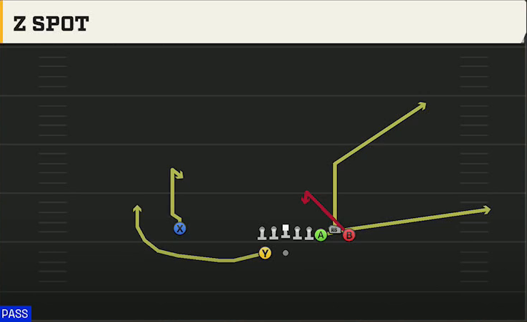 Oregon State Offense Gun Bunch Z Spot play diagram