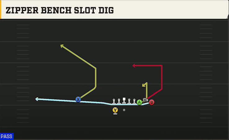 Illinois Offense Gun Bunch Zipper Bench Slot Dig play diagram