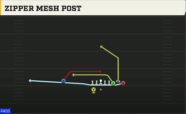Illinois Offense Gun Bunch Zipper Mesh Post play diagram