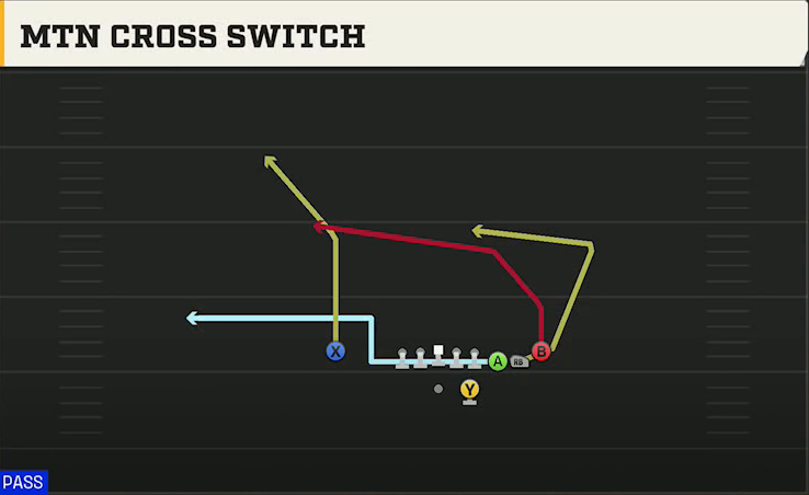 Cal Offense Gun Cluster HB Str Mtn Cross Switch play diagram