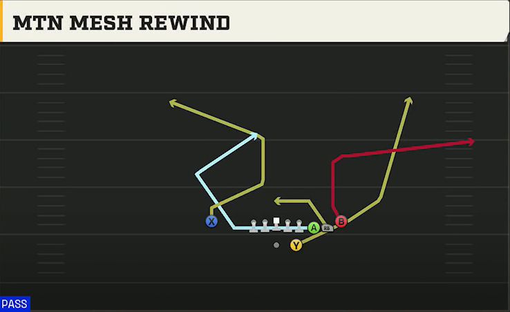 Cal Offense Gun Cluster HB Str Mtn Mesh Rewind play diagram
