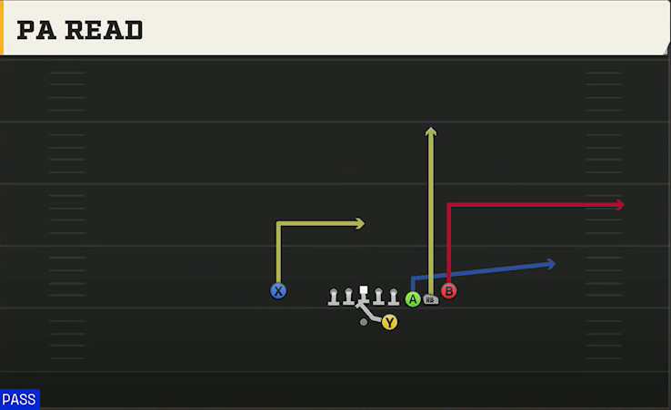 Uconn Offense Gun Cluster HB Str PA Read play diagram