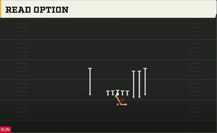 Cal Offense Gun Cluster HB Str Read Option play diagram