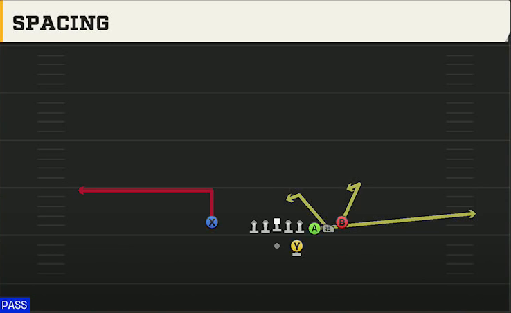 Uconn Offense Gun Cluster HB Str Spacing play diagram