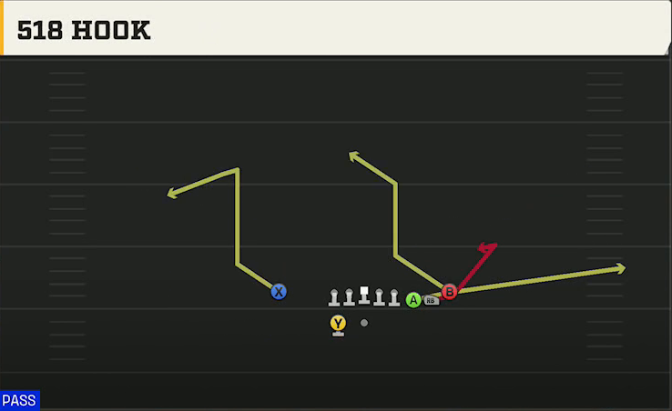 Coastal Carolina Offense Gun Cluster 518 Hook play diagram