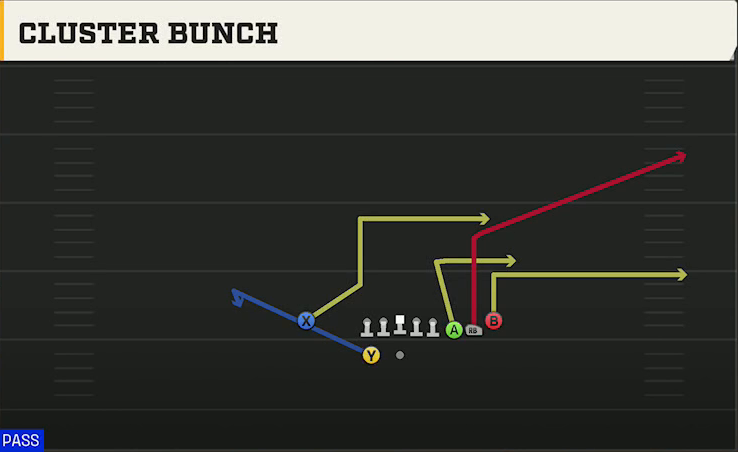 Ohio State Offense Gun Cluster Cluster Bunch play diagram