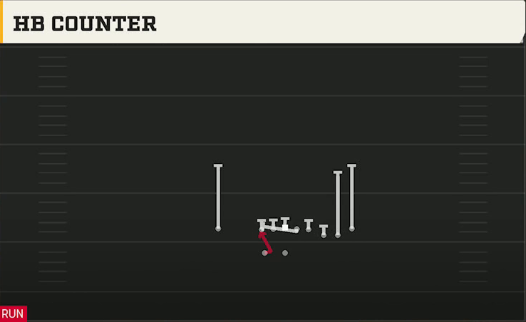 Ohio State Offense Gun Cluster HB Counter play diagram