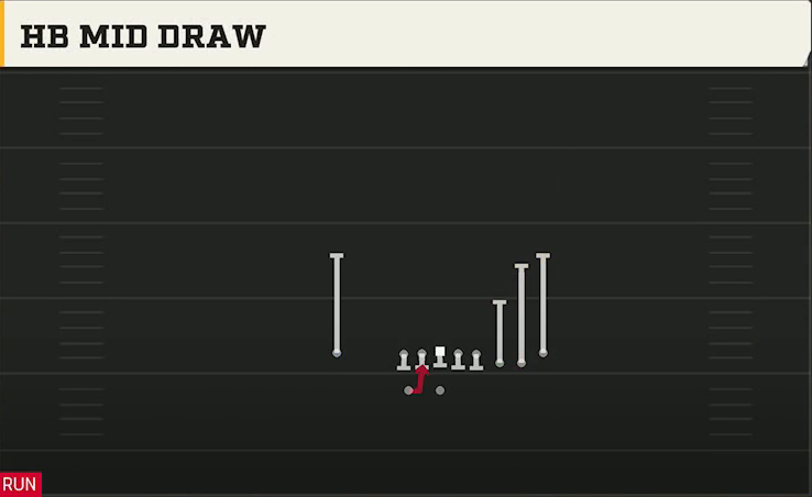 Ohio State Offense Gun Cluster HB Mid Draw play diagram