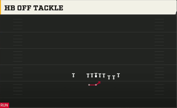 Notre Dame Offense Gun Cluster HB Off Tackle play diagram