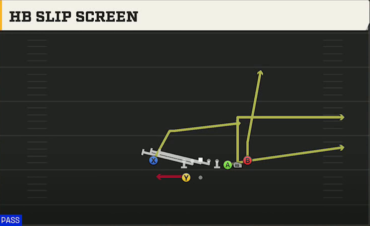 Ohio State Offense Gun Cluster HB Slip Screen play diagram