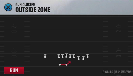 Ohio State Offense Gun Cluster Outside Zone play diagram
