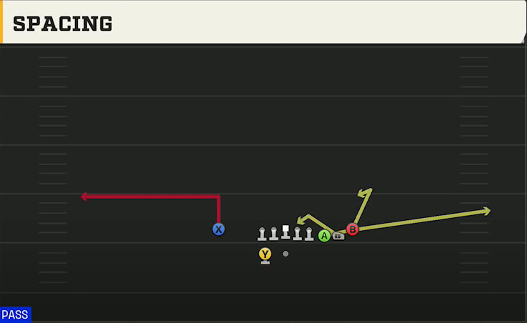 Ohio State Offense Gun Cluster Spacing play diagram