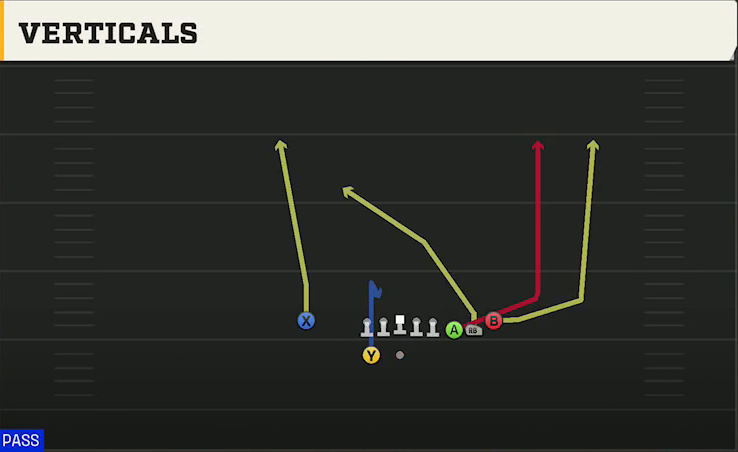 Ohio State Offense Gun Cluster Verticals play diagram
