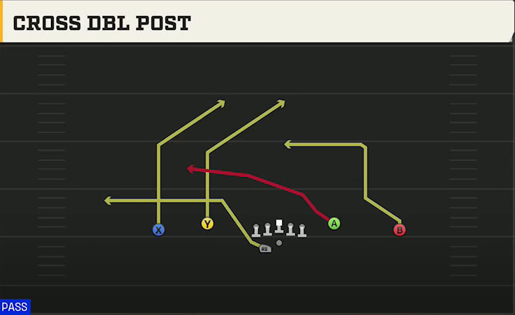 UMass Offense Gun DBL Y Flex Off Wk Cross Dbl Post play diagram