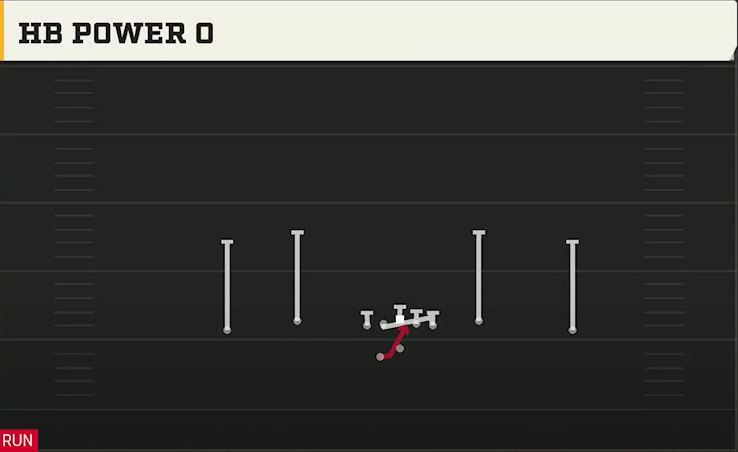 Ohio Offense Gun DBL Y Flex Off Wk HB Power O play diagram