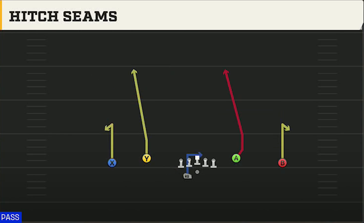 Ohio Offense Gun DBL Y Flex Off Wk Hitch Seams play diagram