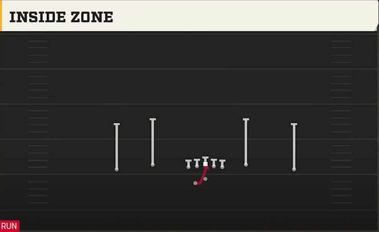Ohio Offense Gun DBL Y Flex Off Wk Inside Zone play diagram