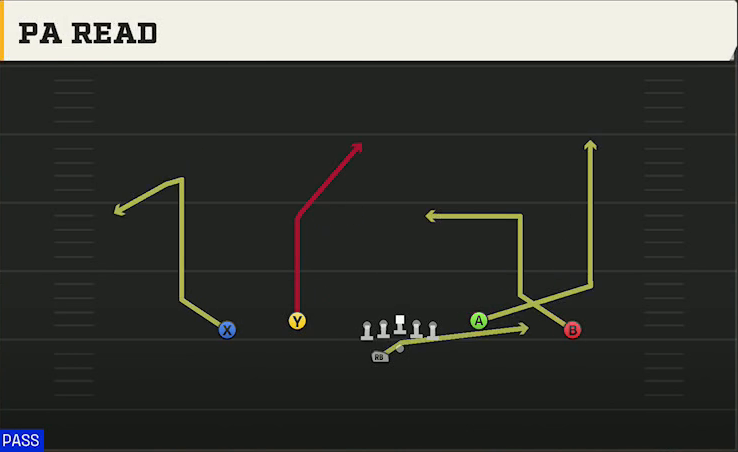 Ohio Offense Gun DBL Y Flex Off Wk PA Read play diagram