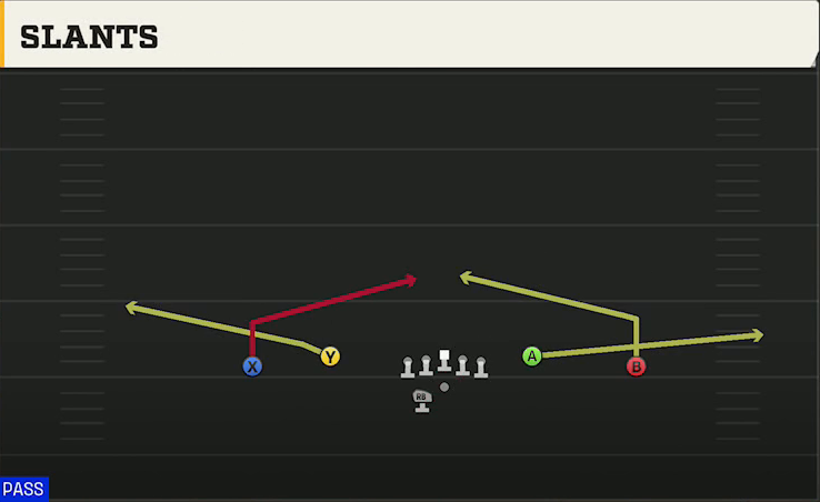 UMass Offense Gun DBL Y Flex Off Wk Slants play diagram