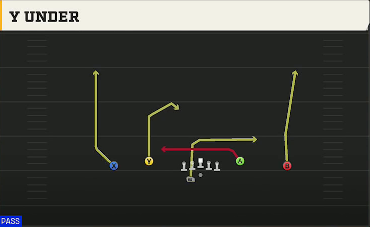 Ohio Offense Gun DBL Y Flex Off Wk Y Under play diagram