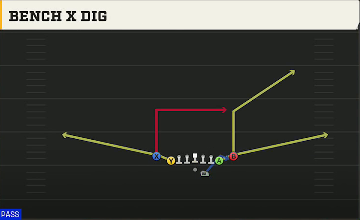 Uconn Offense Gun Deuce Close Bench X Dig play diagram