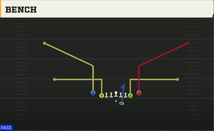 Virginia Tech Offense Gun Deuce Close Bench play diagram