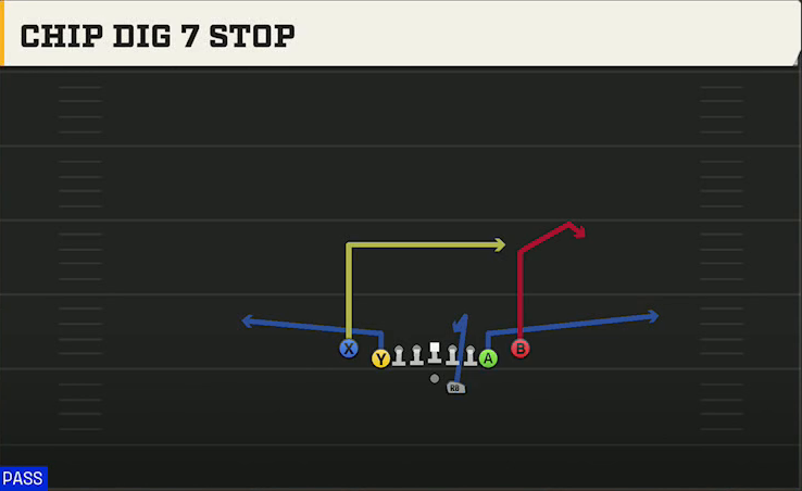 Virginia Tech Offense Gun Deuce Close Chip Dig 7 Stop play diagram