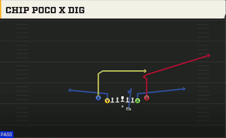 Uconn Offense Gun Deuce Close Chip Poco X Dig play diagram