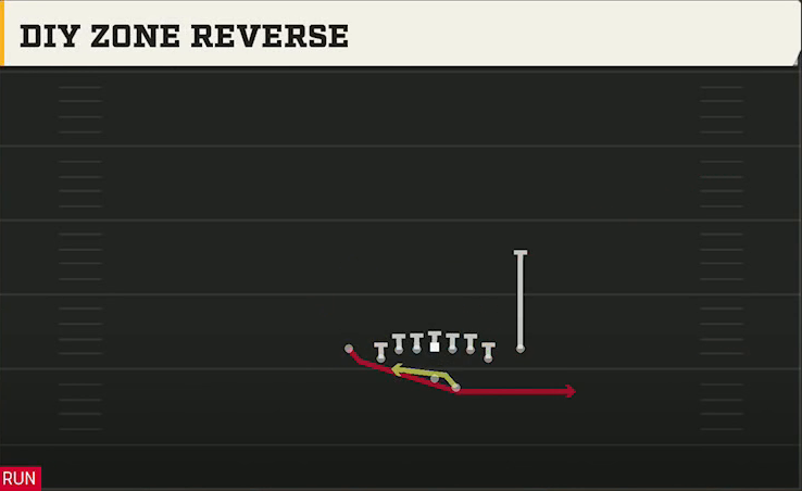 Arizona State Offense Gun Deuce Close Diy Zone Reverse play diagram