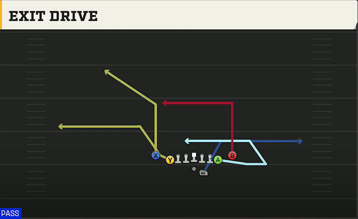 Virginia Tech Offense Gun Deuce Close Exit Drive play diagram