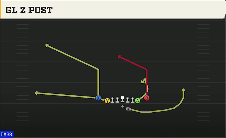 Boise State Offense Gun Deuce Close Broncos Z Post play diagram