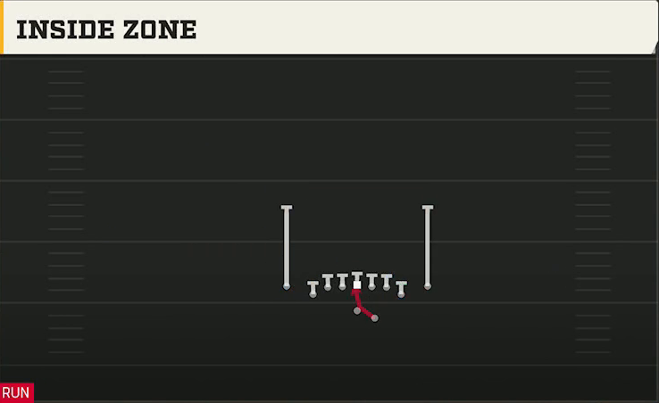 Stanford Offense Gun Deuce Close Inside Zone play diagram