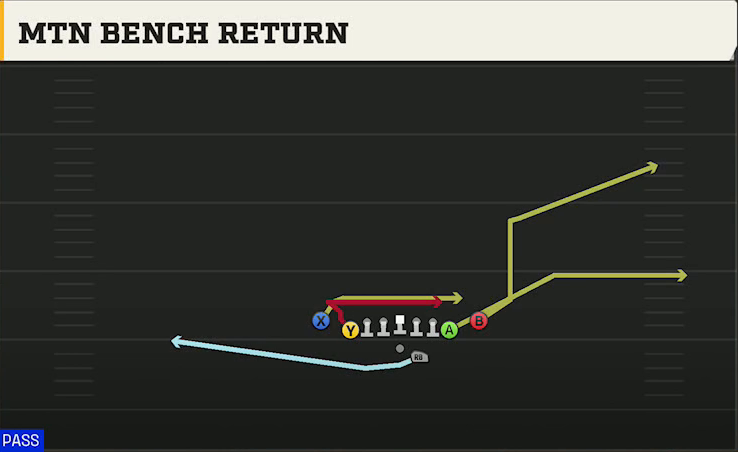 Missouri Offense Gun Deuce Close Mtn Bench Return play diagram