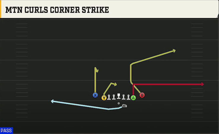 Missouri Offense Gun Deuce Close Mtn Curls Corner Strike play diagram