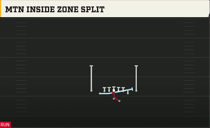 Boise State Offense Gun Deuce Close Mtn Inside Zone Split play diagram