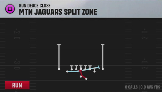 South Alabama Offense Gun Deuce Close Mtn Jaguars Split Zone play diagram