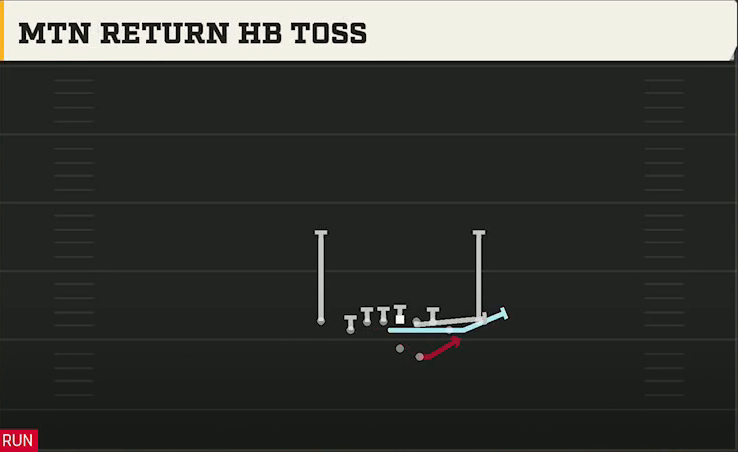 North Texas Offense Gun Deuce Close Mtn Return HB Toss play diagram