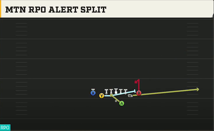 Boise State Offense Gun Deuce Close Mtn RPO Alert Split play diagram