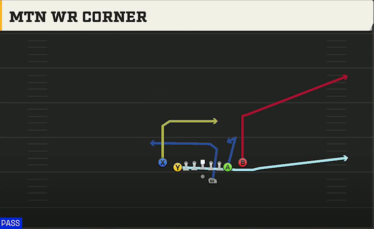Cal Offense Gun Deuce Close Mtn WR Corner play diagram