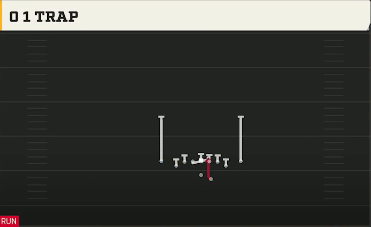 Virginia Tech Offense Gun Deuce Close 0 1 Trap play diagram