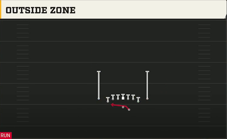Stanford Offense Gun Deuce Close Outside Zone play diagram