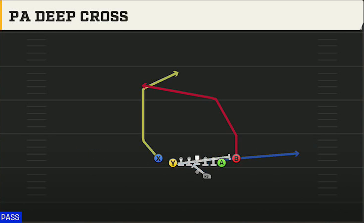 Rice Offense Gun Wingback Close PA Deep Cross play diagram