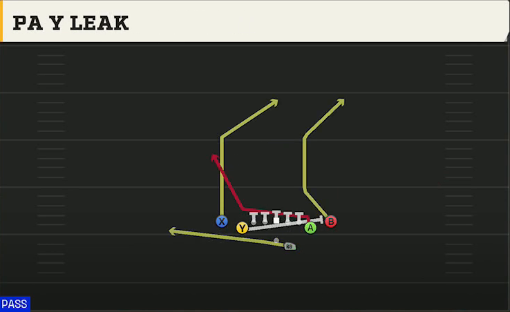Texas Offense Gun Deuce Close PA Y Leak play diagram