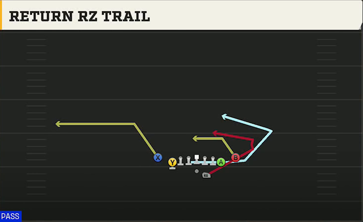 Rice Offense Gun Wingback Close Return Rz Trail play diagram