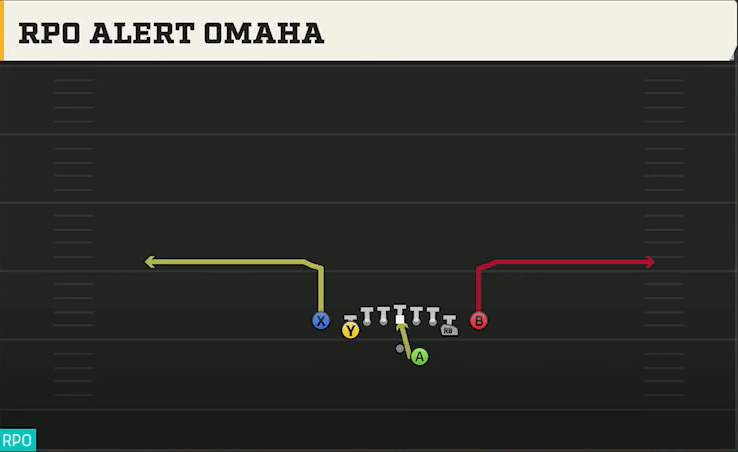 Stanford Offense Gun Deuce Close RPO Alert Omaha play diagram